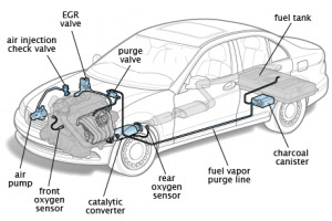 Emissions system diagram